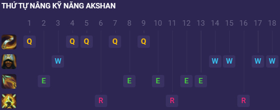 Cách cộng điểm kỹ năng cho Akshan tốc chiến